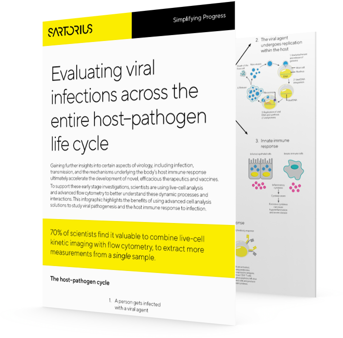 Evaluating Viral Pathogens Across The Entire Host-Pathogen Life Cycle